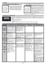 Preview for 41 page of Candy FCP502W User Instructions