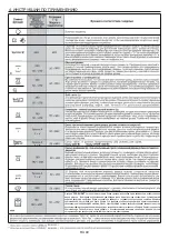 Preview for 49 page of Candy FCP502W User Instructions