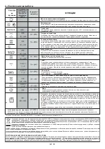 Preview for 61 page of Candy FCP502W User Instructions