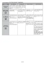 Preview for 67 page of Candy FCP502W User Instructions