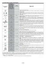 Preview for 68 page of Candy FCP502W User Instructions