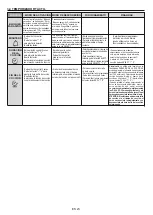 Preview for 23 page of Candy FCP502X/E User Instructions