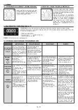 Preview for 74 page of Candy FCP502X/E User Instructions