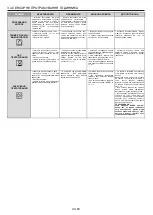 Preview for 89 page of Candy FCP502X/E User Instructions