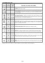 Preview for 9 page of Candy FCP502X User Instructions