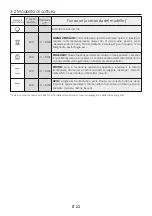 Предварительный просмотр 23 страницы Candy FCP52X/E/1 User Instructions