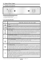 Preview for 8 page of Candy FCP600X User Instructions