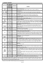 Preview for 63 page of Candy FCP602NXL/E Manual