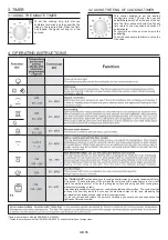 Preview for 6 page of Candy FCP602X E0E User Instructions