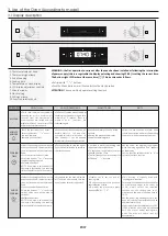 Preview for 7 page of Candy FCP602X User Instructions