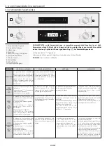 Preview for 127 page of Candy FCP602X User Instructions