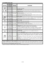 Предварительный просмотр 8 страницы Candy FCP612X/E User Instructions