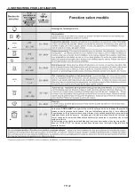 Предварительный просмотр 42 страницы Candy FCP612X/E User Instructions