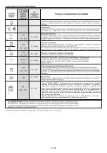 Предварительный просмотр 56 страницы Candy FCP612X/E User Instructions