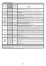 Предварительный просмотр 62 страницы Candy FCP612X/E User Instructions