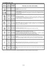 Preview for 9 page of Candy FCP612XL/E1 User Instructions