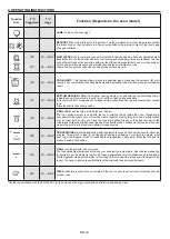 Preview for 16 page of Candy FCP612XL/E1 User Instructions