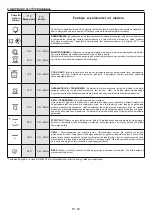 Preview for 63 page of Candy FCP612XL/E1 User Instructions