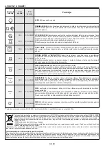 Preview for 69 page of Candy FCP612XL/E1 User Instructions