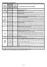 Preview for 49 page of Candy FCP615WXL/E1 User Instructions