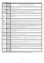 Preview for 16 page of Candy FCP651SX User Instructions