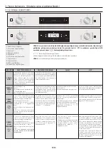 Preview for 15 page of Candy FCP815X E0 User Instructions