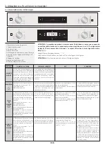 Preview for 26 page of Candy FCP815X E0 User Instructions