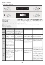 Preview for 35 page of Candy FCP815X E0 User Instructions