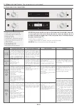 Preview for 44 page of Candy FCP815X E0 User Instructions