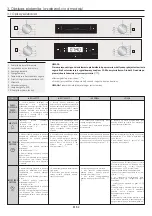 Preview for 53 page of Candy FCP815X E0 User Instructions