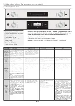 Preview for 62 page of Candy FCP815X E0 User Instructions