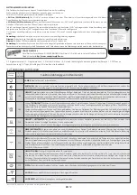 Preview for 72 page of Candy FCP815X E0 User Instructions