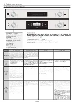 Preview for 80 page of Candy FCP815X E0 User Instructions