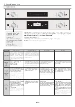 Preview for 98 page of Candy FCP815X E0 User Instructions