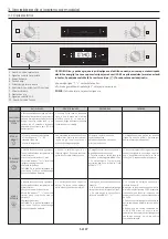 Preview for 107 page of Candy FCP815X E0 User Instructions