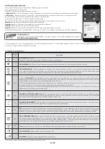 Preview for 108 page of Candy FCP815X E0 User Instructions