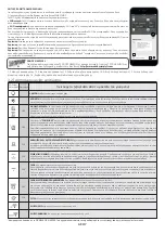 Preview for 117 page of Candy FCP815X E0 User Instructions