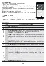 Preview for 135 page of Candy FCP815X E0 User Instructions