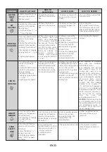 Preview for 9 page of Candy FCPK606X/E User Instructions