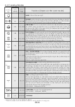 Preview for 10 page of Candy FCPK606X/E User Instructions