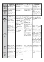 Preview for 9 page of Candy FCPK626W User Instructions