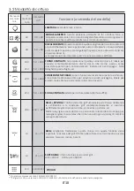 Preview for 10 page of Candy FCPK626W User Instructions