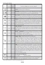 Preview for 38 page of Candy FCPK626W User Instructions