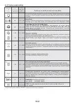 Preview for 52 page of Candy FCPK626W User Instructions