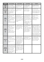 Preview for 65 page of Candy FCPK626W User Instructions