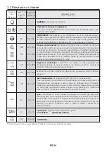 Preview for 94 page of Candy FCPK626W User Instructions