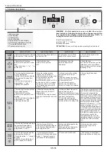 Предварительный просмотр 6 страницы Candy FCPKS816X User Instructions