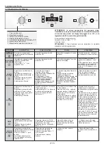 Предварительный просмотр 15 страницы Candy FCPKS816X User Instructions