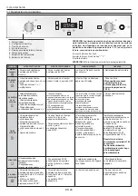 Предварительный просмотр 24 страницы Candy FCPKS816X User Instructions