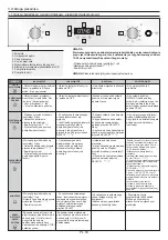 Предварительный просмотр 33 страницы Candy FCPKS816X User Instructions